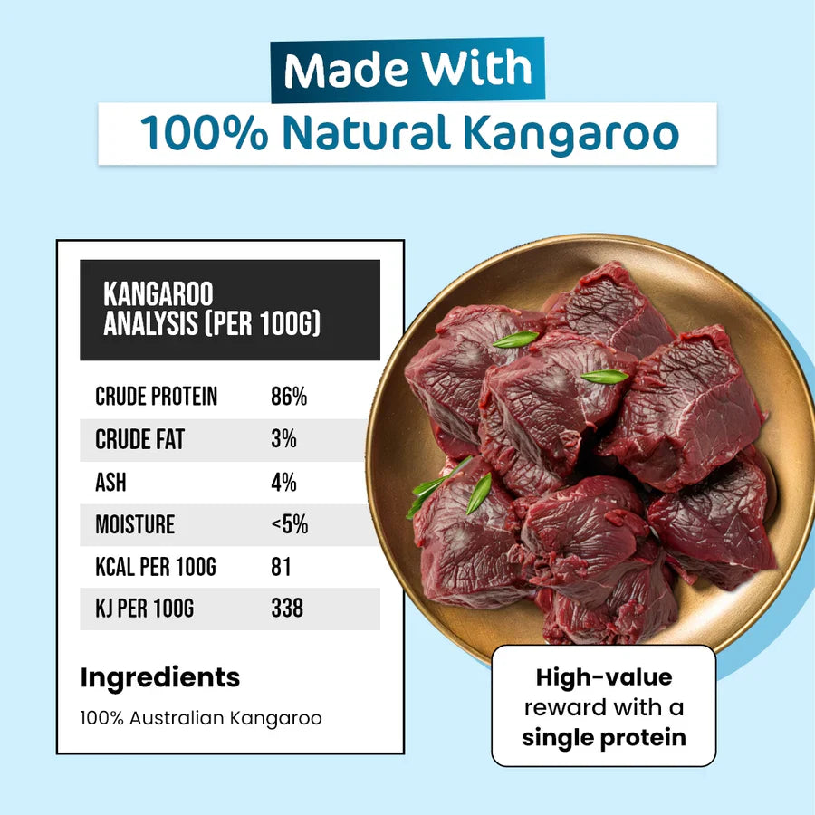Infographic showing 100% Natural Kangaroo nutritional analysis table and raw meat chunks. Highlights high-value single protein rewards.