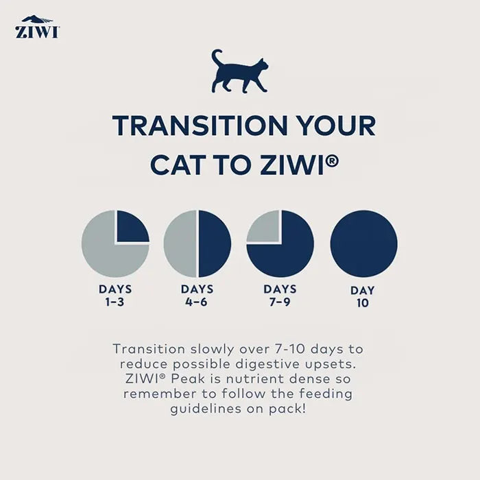 A 10-day feeding transition guide for introducing cats to ZIWI Peak nutrient-dense wet cat food slowly to reduce possible digestive upsets.