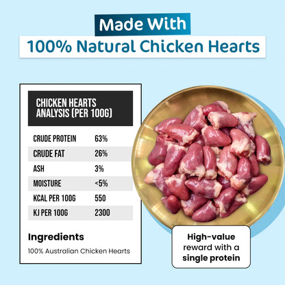 Nutritional breakdown of single-ingredient Australian chicken hearts, showcasing fresh raw meat and emphasizing high-density protein and iron content for cats.