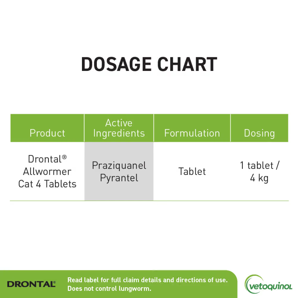 Drontal Cat Allwormer dosage chart showing praziquantel and pyrantel tablets dosed at one tablet per 4kg of cat body weight