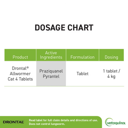 Drontal Cat Allwormer dosage chart showing praziquantel and pyrantel tablets dosed at one tablet per 4kg of cat body weight