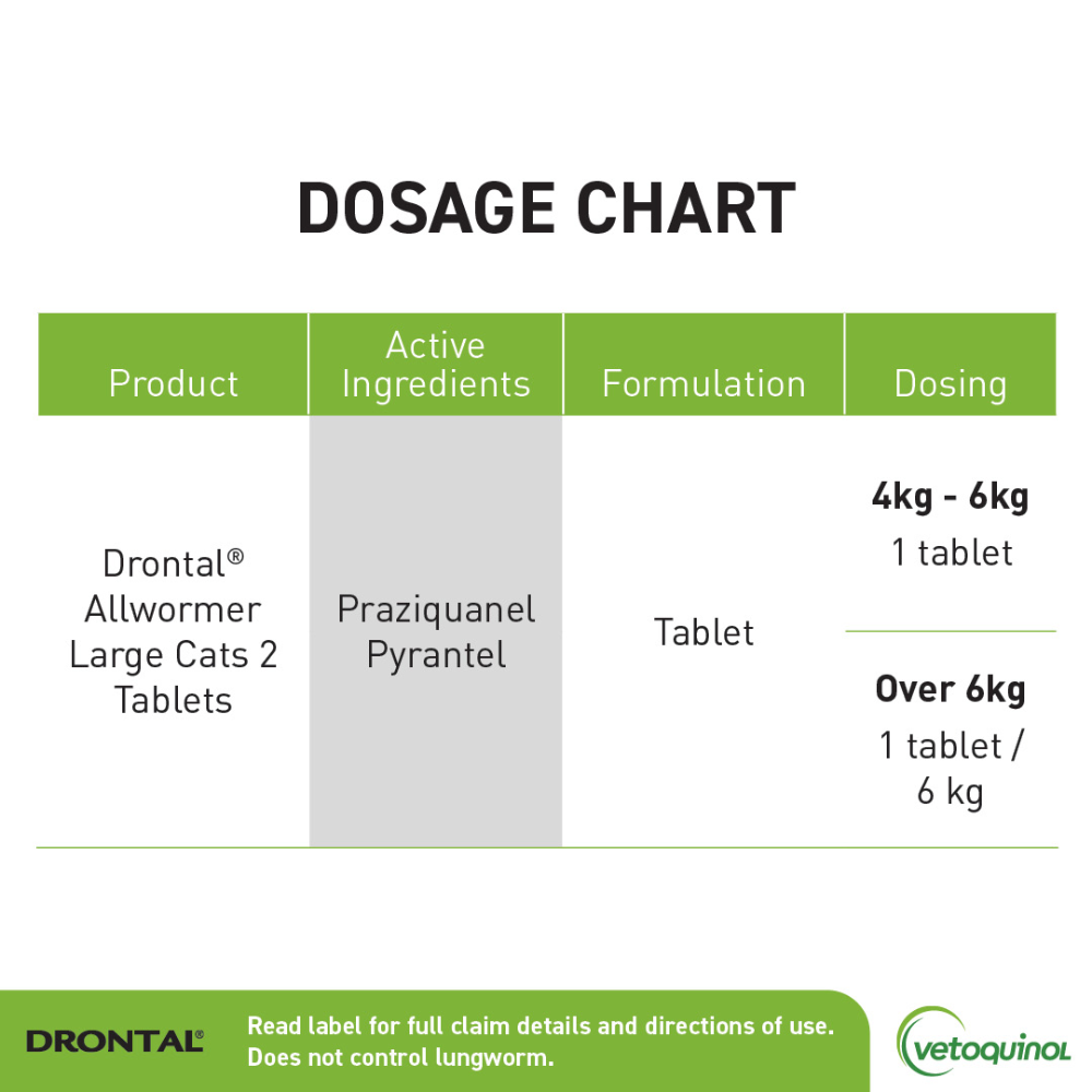 Drontal Large Cat Allwormer dosage chart showing one tablet for cats weighing 4–6kg and weight-based dosing for cats over 6kg