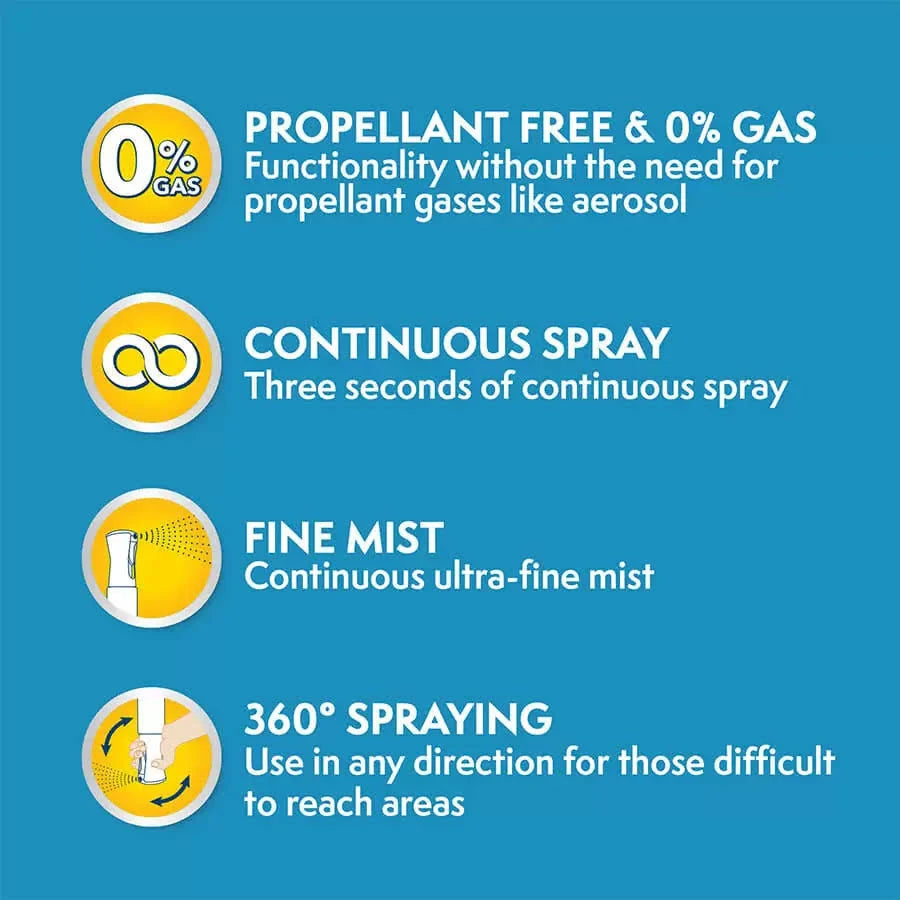 Infographic detailing the Flairosol spray features, including propellant-free 0% gas functionality, three seconds of continuous ultra-fine mist, and 360-degree spraying in any direction.