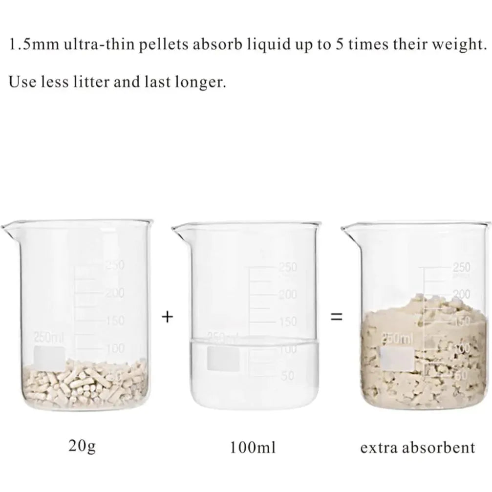 A beaker test demonstrating the KUNGFU CAT 1.5mm ultra-thin tofu pellets absorbing liquid up to 5 times their weight. 20g of litter absorbing 100ml of water.