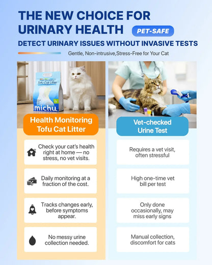 Comparison chart between Michu health monitoring tofu cat litter and clinic urine tests highlighting cost, stress level, and convenience.