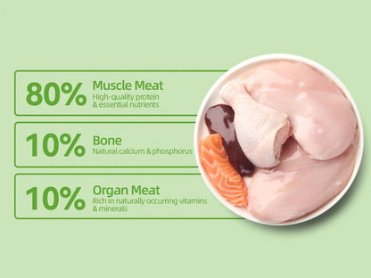 Cat food ingredient ratio graphic showing muscle meat, bone and organ meat