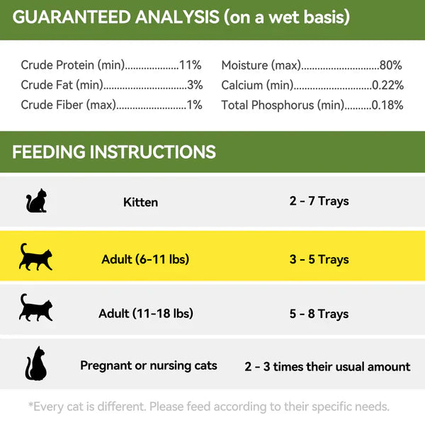 An informational chart detailing the guaranteed analysis of OPET&