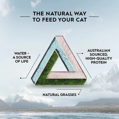 The Trilogy triangle diagram illustrating the natural way to feed your cat. Showing three core elements: water, Australian sourced high-quality protein, and natural grasses.