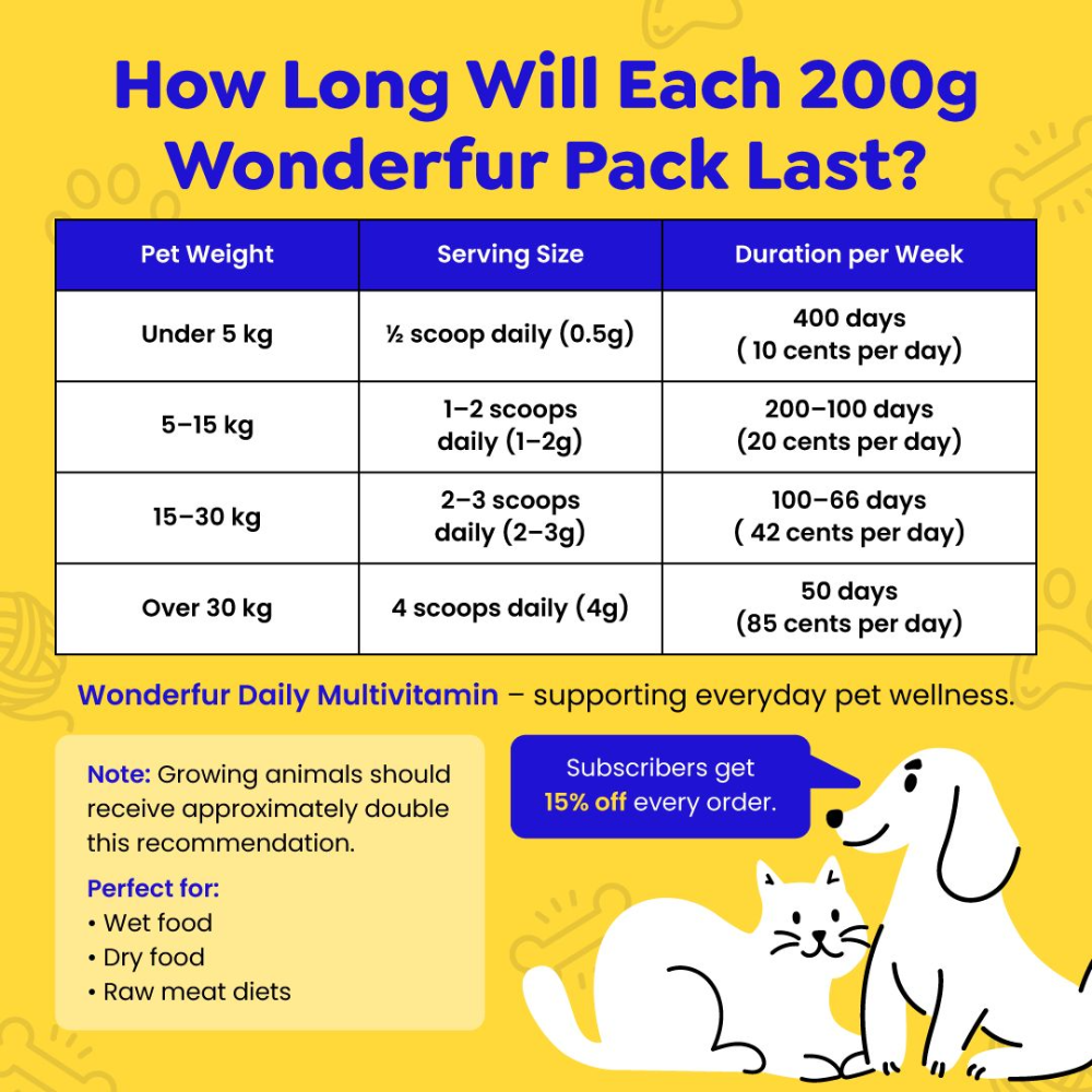 Weight-based serving and container duration guide for Wonderfur Daily Multivitamin