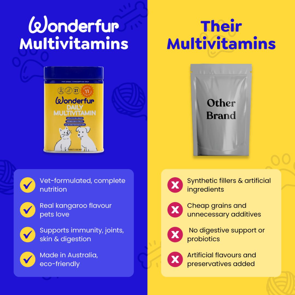 Wonderfur Daily Multivitamin compared with other pet multivitamin products