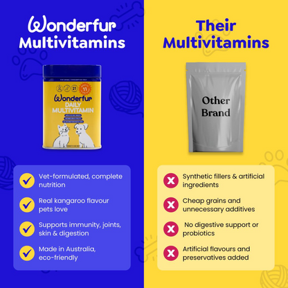 Wonderfur Daily Multivitamin compared with other pet multivitamin products