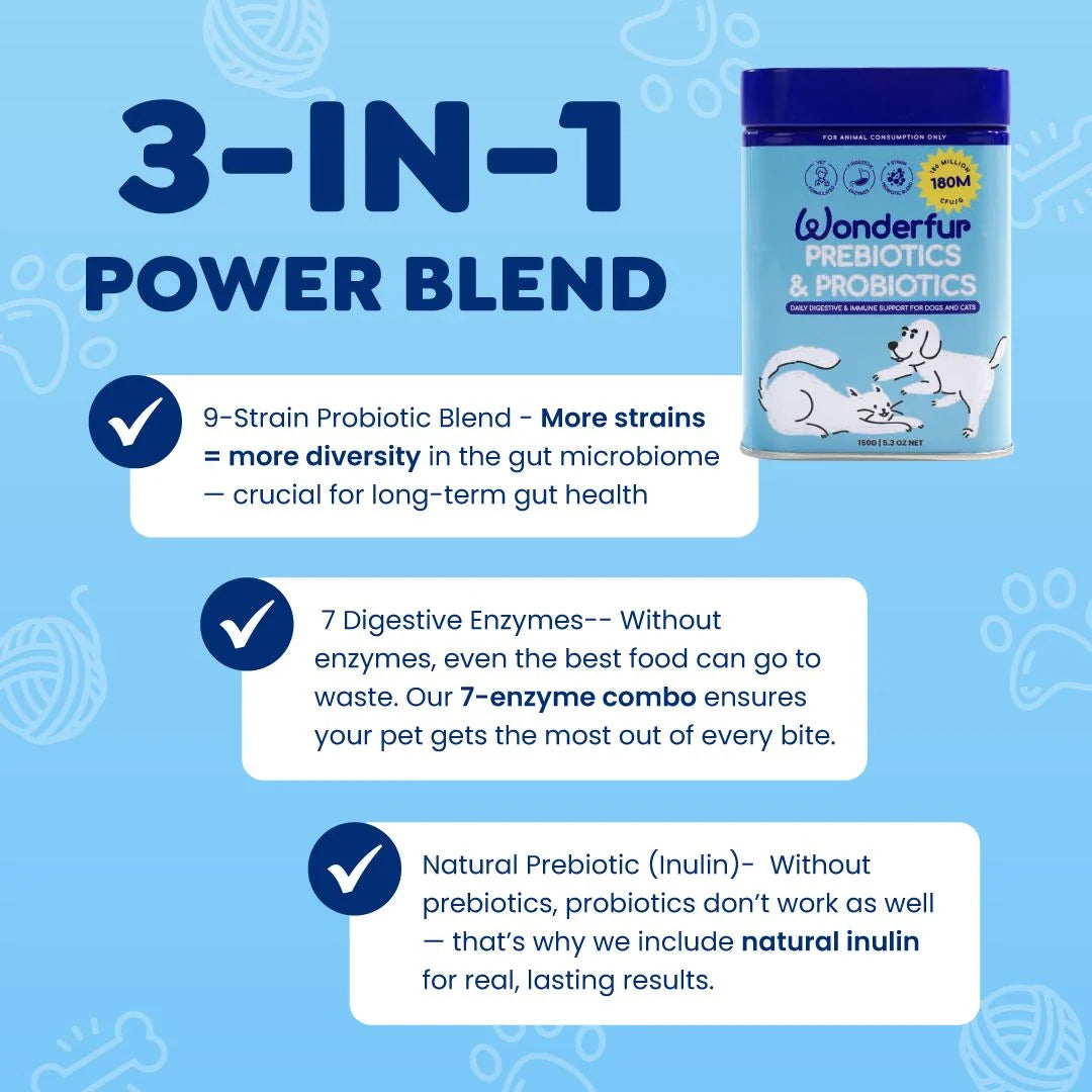 Wonderfur three-in-one blend with probiotics, digestive enzymes and prebiotic inulin