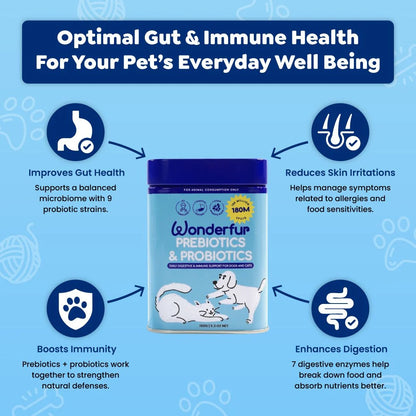 Wonderfur Prebiotics and Probiotics digestive and immune support infographic