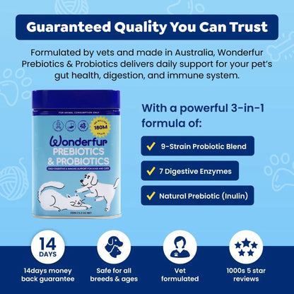 Wonderfur Prebiotics and Probiotics formula and quality overview