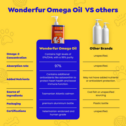 Wonderfur Super Omega Oil comparison with other pet oil products