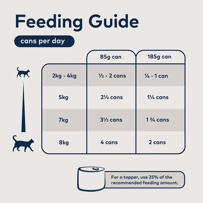 Feeding guide chart for ZIWI Peak Chicken wet cat food, displaying daily feeding amounts for 85g and 185g cans based on the cat&