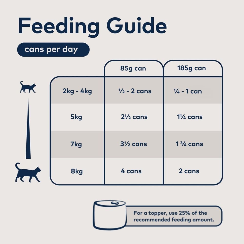 Side of ZIWI Peak Steam &amp; Dried Beef with Southern Blue Whiting 800g bag showing the weight-based cat feeding guide