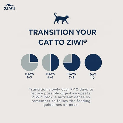A 10-day feeding transition guide for introducing cats to ZIWI Peak nutrient-dense wet cat food slowly to reduce possible digestive upsets.